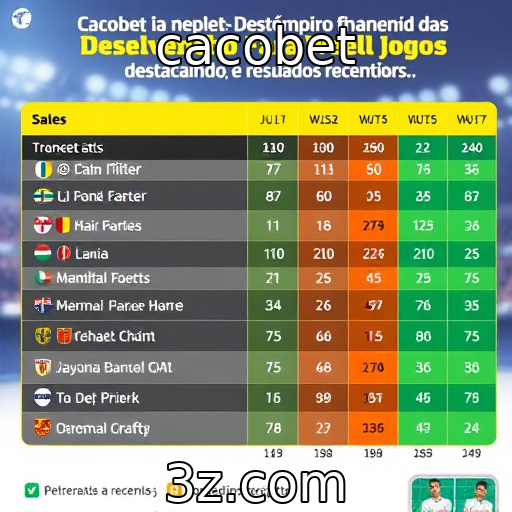 Desempenho financeiro das principais desenvolvedoras de jogos